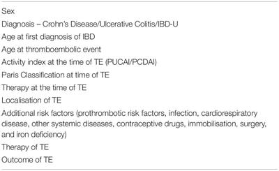 Occurrence of Thromboembolism in Paediatric Patients With Inflammatory Bowel Disease: Data From the CEDATA-GPGE Registry